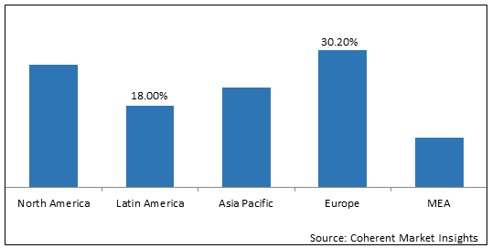 Bioplastic Packaging Market - Share, Size And Industry Analysis